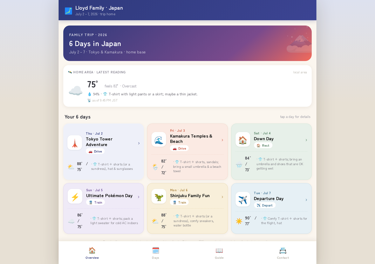 Der Übersichtsbildschirm der Reiseplan-App: eine Hero-Karte von Family Trip 2026 mit dem Text 6 Days in Japan, eine Live-Wetterkarte der Region mit einer Zeile zu den passenden Kleidern und sechs antippbare Tageskarten — Tokyo Tower Adventure, Kamakura Temples and Beach, Down Day, Ultimate Pokemon Day, Shinjuku Family Fun and Departure Day — jeweils mit eigener Vorhersage und Packhinweis