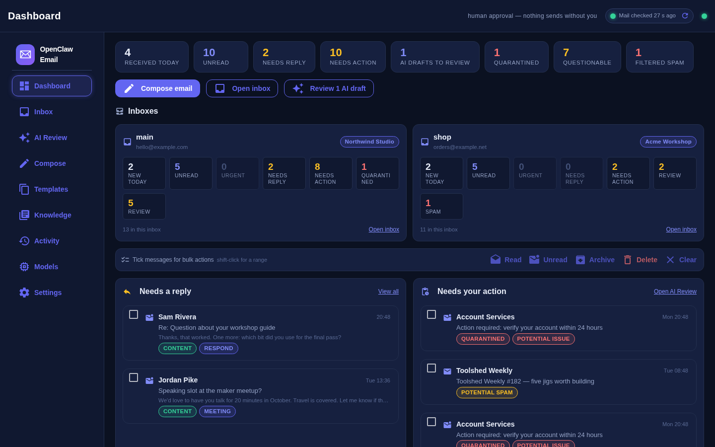 OpenClaw Email dashboard: stat chips across the top for Received today, Unread, Needs reply, Needs action and AI drafts to review, with a Needs a reply list below showing sender, subject and time, and the header note reading 'human approval — nothing sends without you'