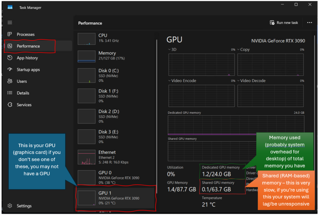Windows 任务管理器性能标签页,GPU 项和专用 GPU 内存处高亮显示