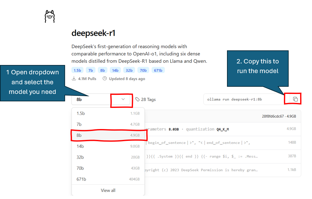 Ollama 的 deepseek-r1 模型页面,标注了版本下拉菜单和复制按钮