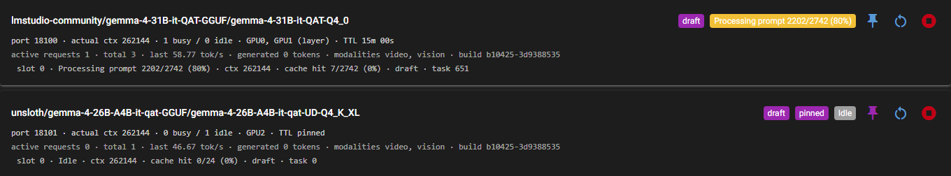 A close-up of the two loaded-model cards: the 31B reads port 18100, actual ctx 262144, 1 busy / 0 idle, GPU0, GPU1 (layer), TTL 15m 00s, active requests 1, total 3, last 58.77 tok/s, build b10425, and a slot line reading Processing prompt 2202/2742 (80%), cache hit 7/2742; the 26B reads port 18101, GPU2, TTL pinned, last 46.67 tok/s, slot 0 Idle