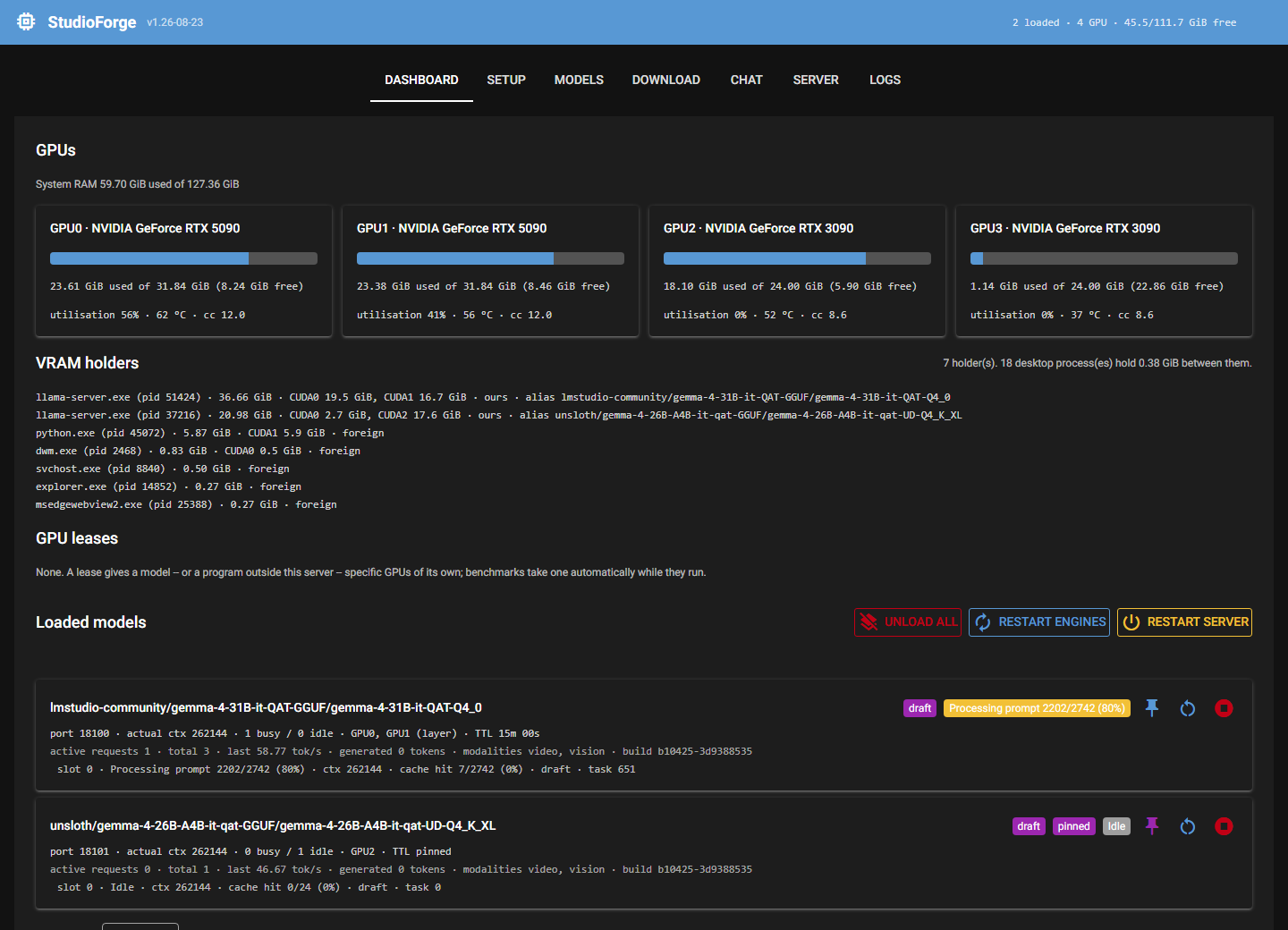 The StudioForge Dashboard mid-request: a header reading 2 loaded, 4 GPU, 45.5 of 111.7 GiB free; four GPU cards — two RTX 5090s, two RTX 3090s — with used, free and utilisation figures; a VRAM holders list of two llama-server.exe processes marked ours and five foreign ones; an empty GPU leases panel; and two loaded-model cards, one prefilling and one pinned and idle