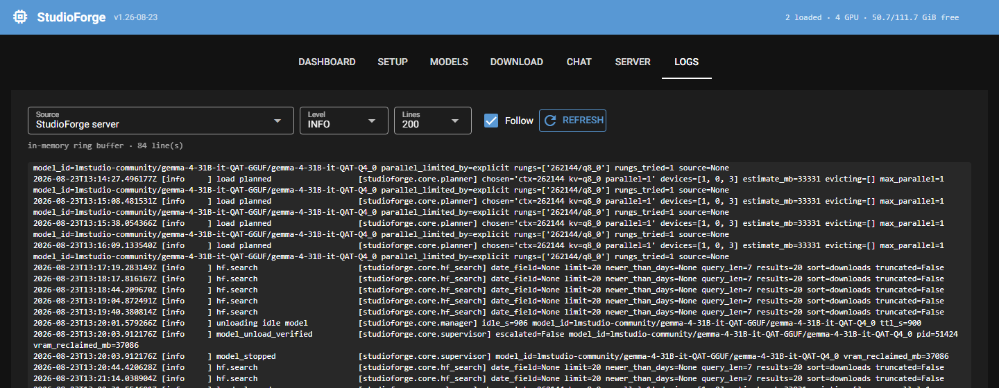 The Logs tab: source StudioForge server, level INFO, Follow ticked, tailing an 84-line in-memory ring buffer — repeated load planned lines from studioforge.core.planner reading chosen ctx=262144 kv=q8_0 parallel=1, devices=[1, 0, 3] and estimate_mb=33331, then unloading idle model at ttl_s=900 and model_unload_verified with vram_reclaimed_mb=37086