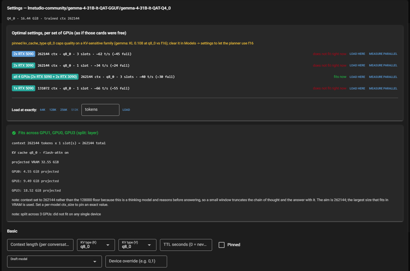 The per-model settings dialog for gemma-4-31B-it-QAT-Q4_0 (16.44 GiB, trained ctx 262144): an Optimal settings block with one line per set of GPUs — two RTX 5090s at 262144 ctx, q8_0, 3 slots, about 62 tok/s; two RTX 3090s at 1 slot, about 34 tok/s; all four GPUs at 3 slots, about 40 tok/s, marked fits now; one RTX 5090 at 131072 ctx, about 66 tok/s — each with Load here and Measure parallel buttons; a Load at exactly row with 64K, 128K, 256K and 512K; a green fit verdict reading Fits across GPU1, GPU0, GPU3 (split: layer) with KV cache q8_0, flash-attn on and projected VRAM 32.55 GiB broken out per card; and the Basic fields — context length, KV type K and V, TTL, a Pinned checkbox, draft model and device override