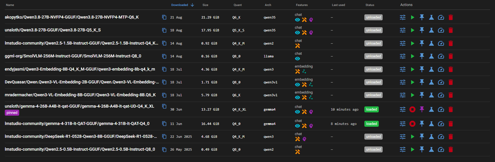 The Models tab library table: columns for Name, Downloaded, Size, Quant, Arch, Features, Last used, Status and Actions; eleven rows from two Qwen3.8-27B builds at 21.29 and 17.95 GiB down to Qwen2.5-0.5B at 0.49 GiB, with feature icons for chat, vision and embedding; the gemma-4-26B row carries a pinned badge and a green loaded chip; six small action buttons end each row