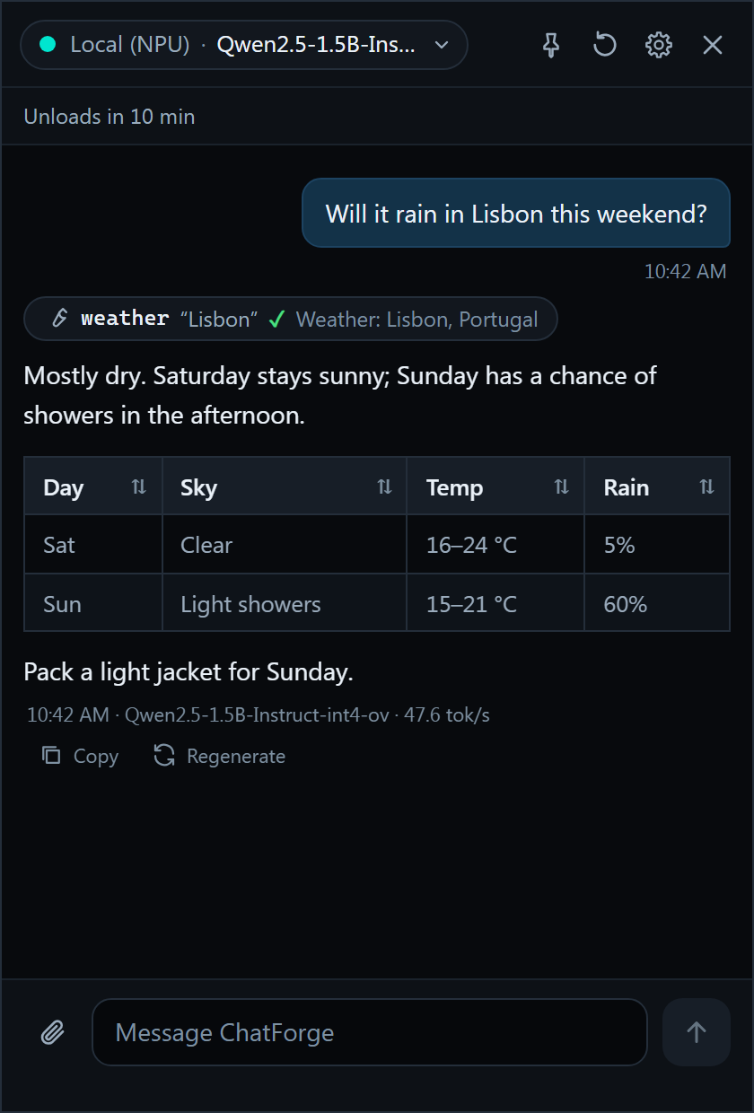 Das ChatForge-Popup im dunklen Design. Im Header-Chip steht „Local (NPU)“ sowie das Qwen-Modell und ein grüner Punkt für Bereitschaft. Eine Wetterfrage zu Lissabon zeigt einen Wetter-Werkzeug-Chip sowie eine kurze Antwort inklusive einer Markdown-Tabelle; darunter stehen die Angaben „Qwen2.5-1.5B-Instruct-int4-ov, 47,6 Tokens/s“.