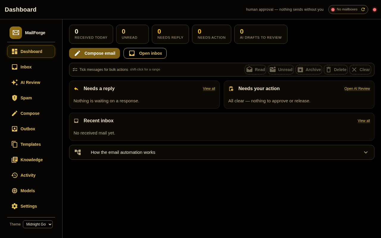 MailForge dashboard in a browser, fresh install: counters for mail received, unread, needs reply, needs action and AI drafts to review all at 0, buttons to compose and open the inbox, empty Needs a reply and Recent inbox panels, and a top bar that says human approval, nothing sends without you, and No mailboxes.