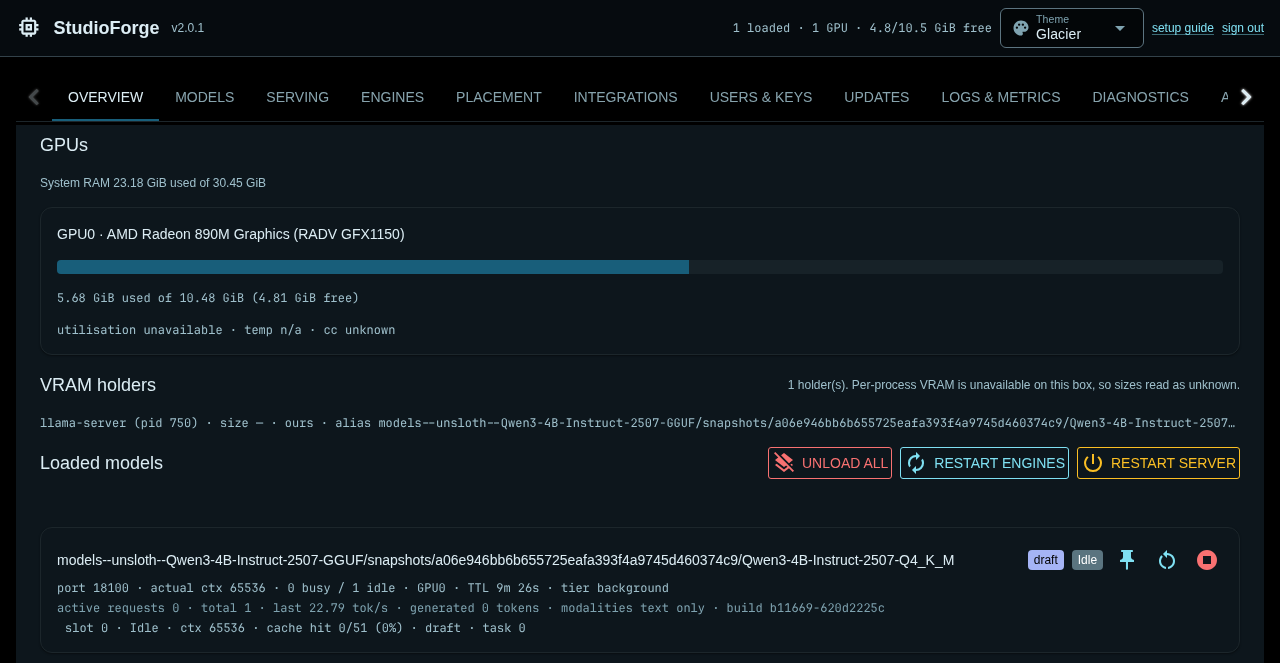 StudioForge 2.0.1 control panel, Overview tab: one GPU, an AMD Radeon integrated GPU reported through Vulkan, with 5.68 of 10.48 GiB in use; one VRAM holder, llama-server; and one loaded model, Qwen3-4B-Instruct-2507 Q4_K_M, idle, with the last request at 22.79 tokens per second on engine build b11669.